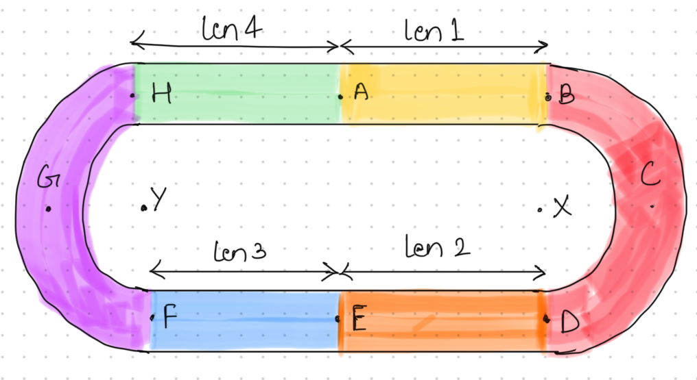 sub-sections